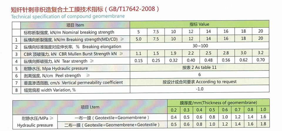 復(fù)合土工膜參數(shù).jpg