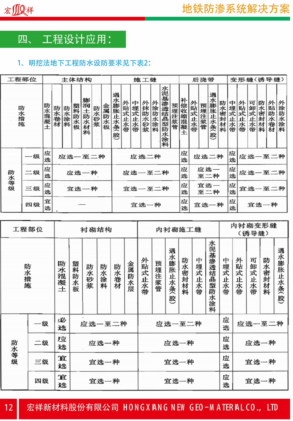 6地鐵防滲系統(tǒng)解決方案-12.jpg