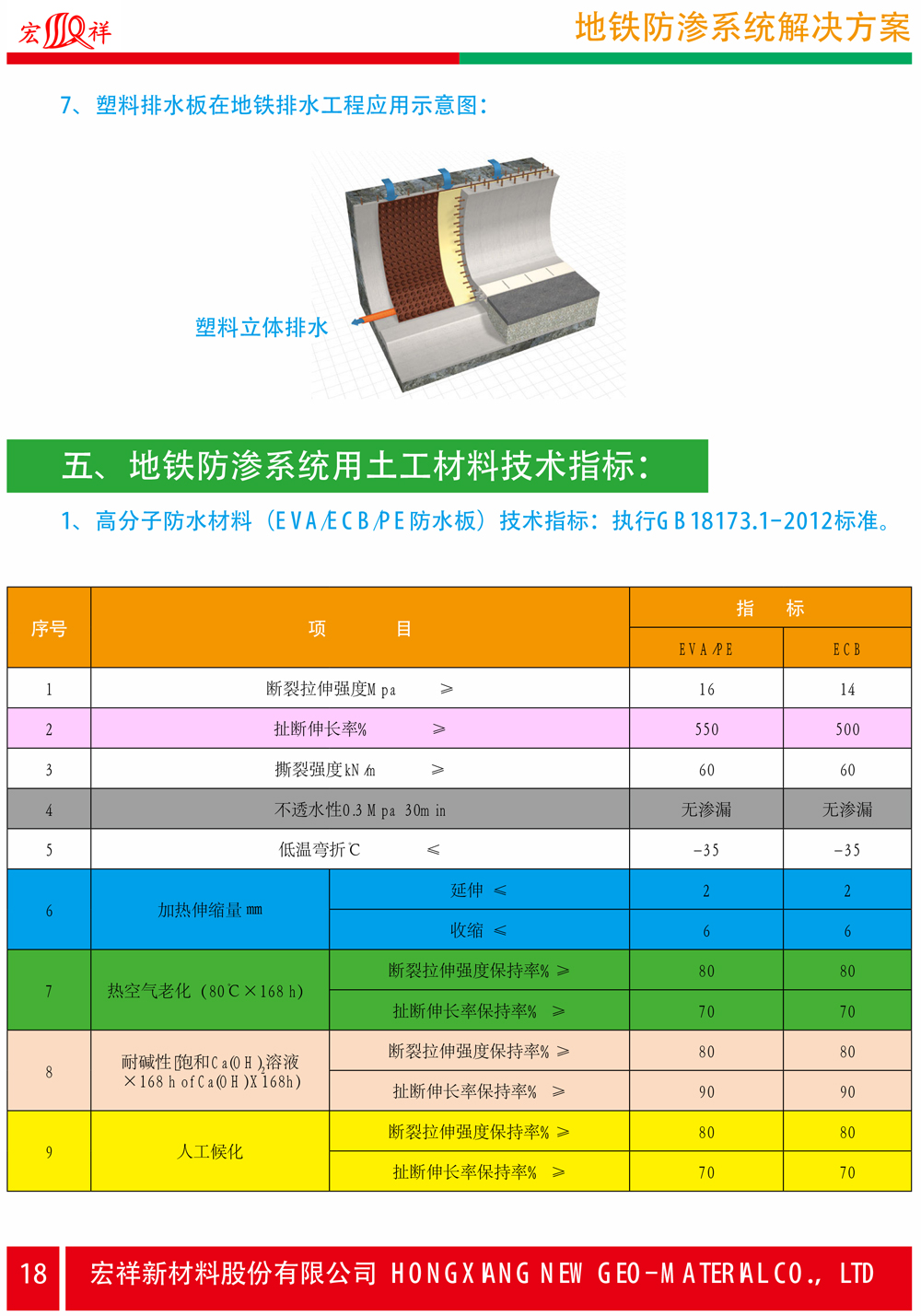 6地鐵防滲系統(tǒng)解決方案-18.jpg